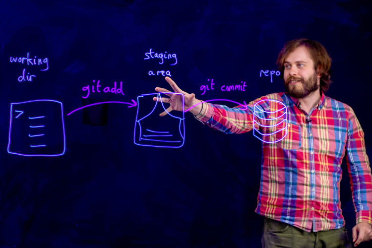 Me standing in front of a laser whiteboard, with concepts related to version control in glowing lines in front of me.